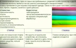 Как стирать флисовые вещи чтобы они не сели. Как стирать флисовые вещи