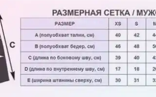 Размеры мужских шорт: калькулятор подбора, таблицы определения. Размер шорт таблица мужские.