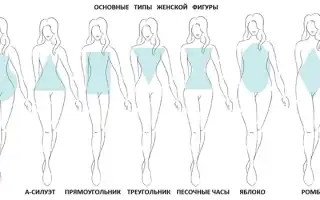 Выкройки для полных. Выкройки платьев для полных женщин бесплатно.
