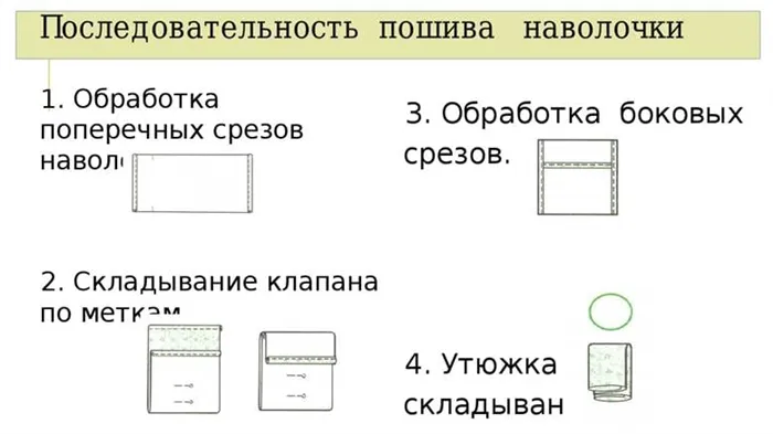Как сшить наволочку с клапанами