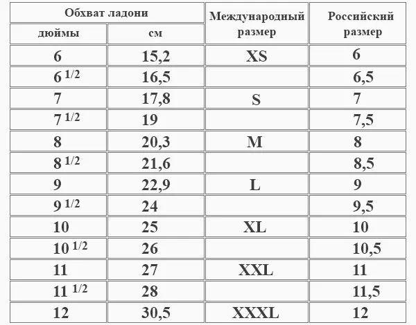 таблица
