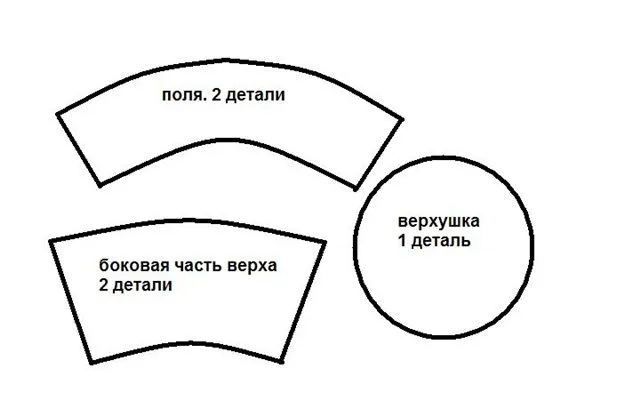 Выкройки шляп